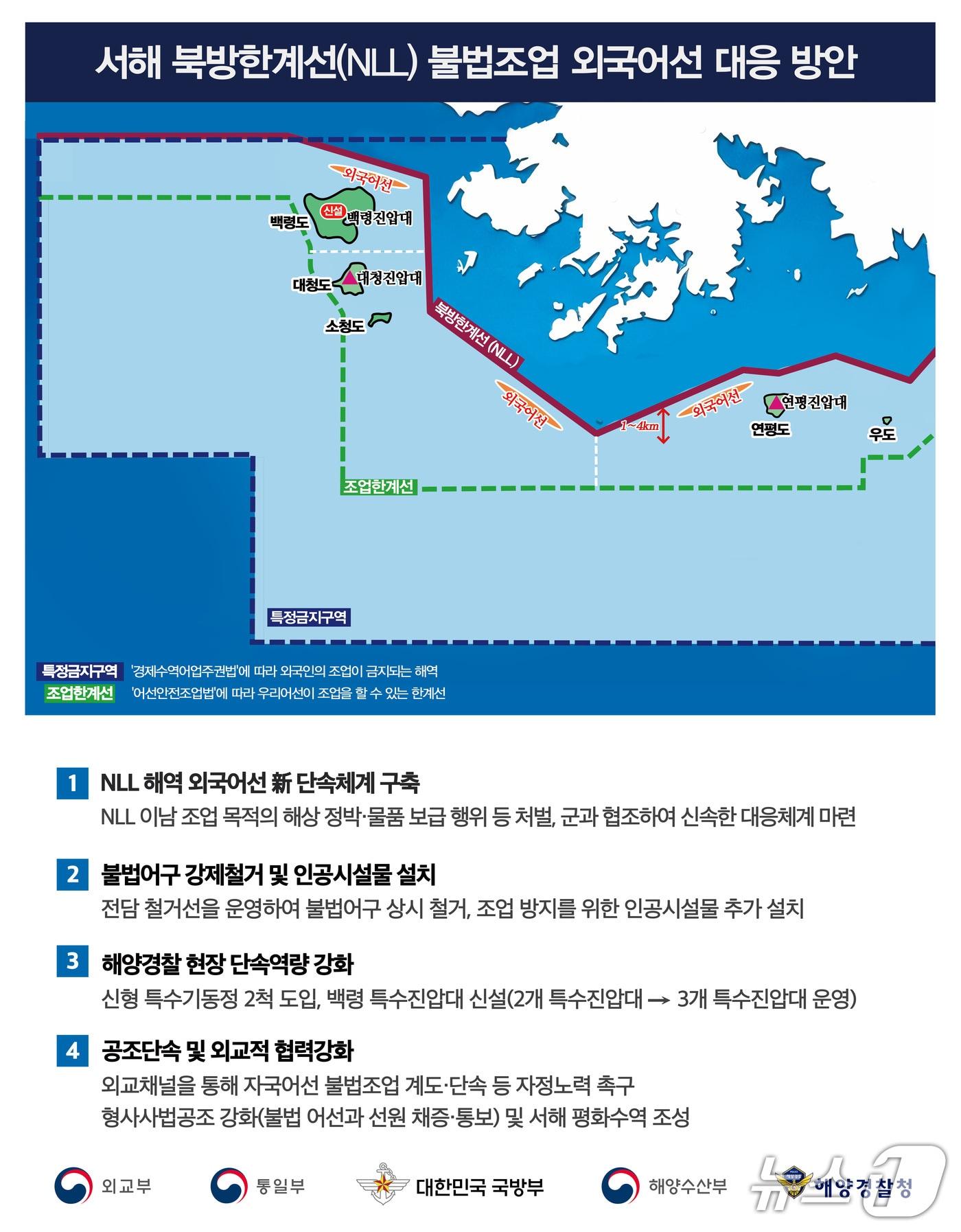 본문 이미지 - 서해 북방한계선 불법조업 외국어선 대응 방안(해양경찰청 제공/뉴스1)