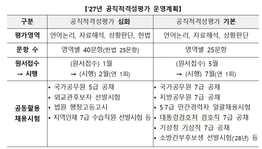 본문 이미지 - (인사혁신처 제공)