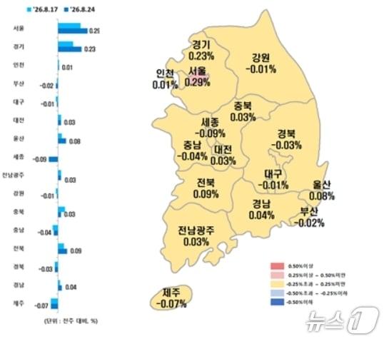 본문 이미지 - 전국 시·도별 8월 넷째 주 아파트 매매가격지수 변동률.(한국부동산원 제공, 재판매 및 DB 금지)