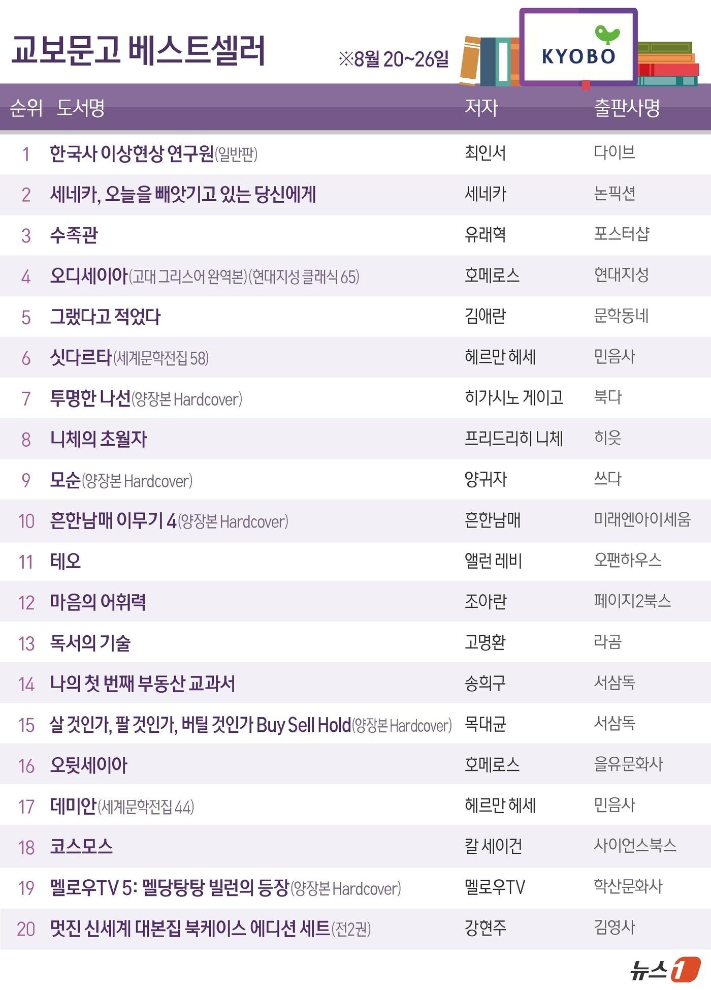 본문 이미지 - ⓒ 뉴스1 양혜림 디자이너
