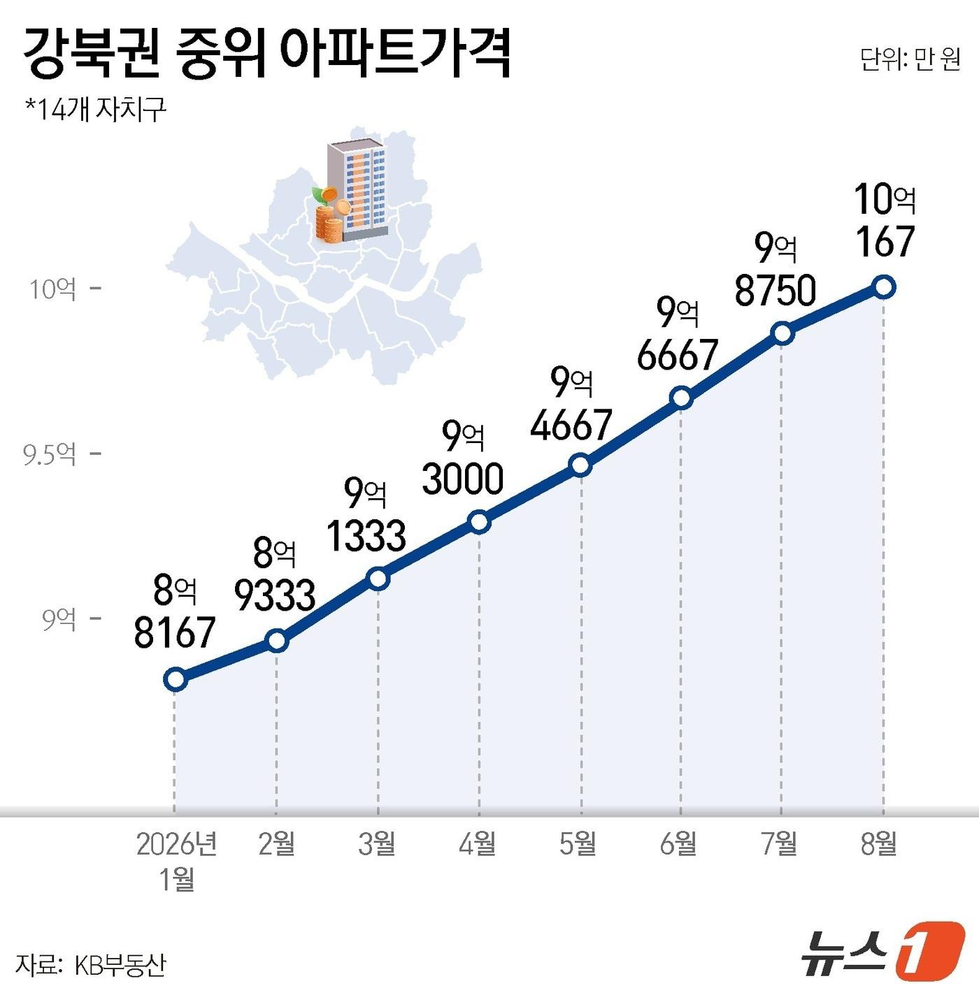 본문 이미지 - ⓒ 뉴스1 윤주희 디자이너