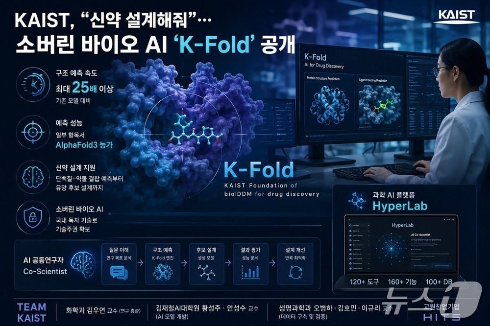 본문 이미지 - 케이폴드 연구 이미지(AI 생성·KAIST 제공) /뉴스1
