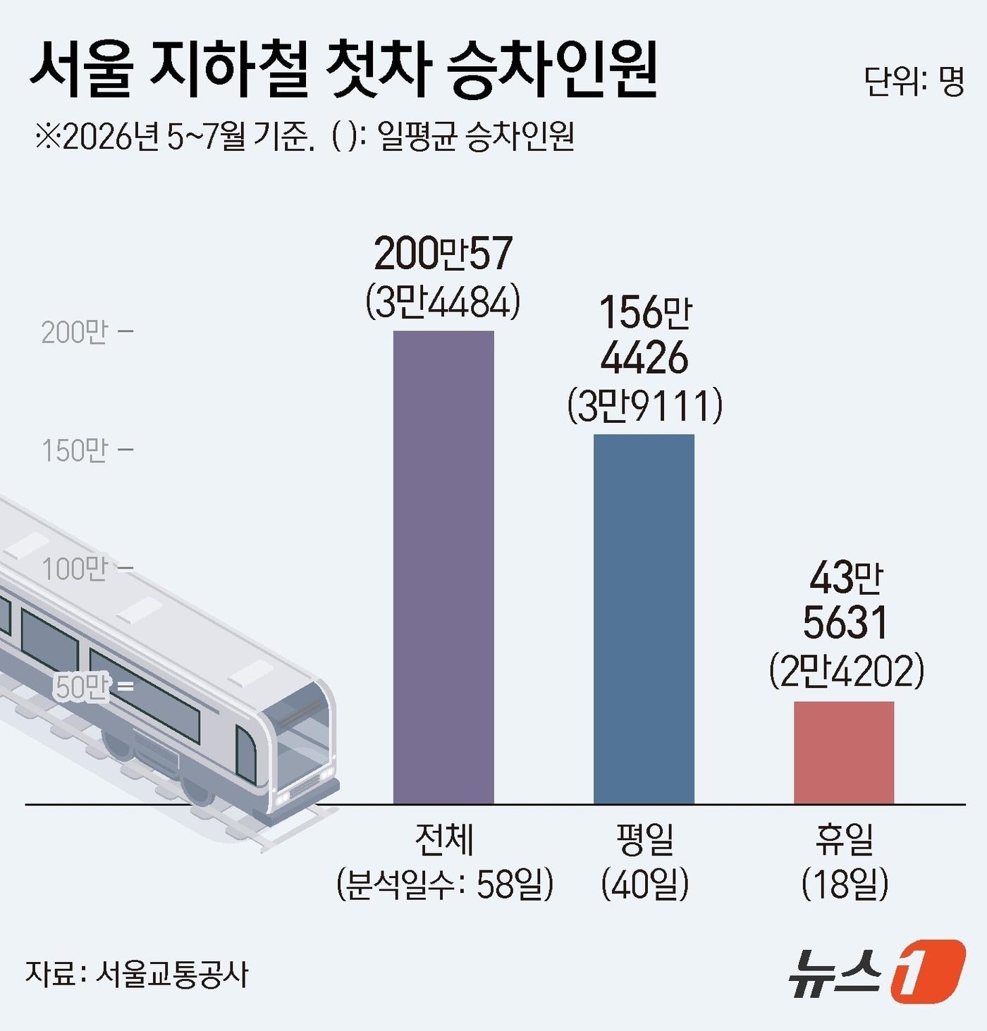 본문 이미지 - ⓒ 뉴스1 김지영 디자이너