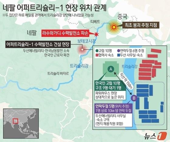 본문 이미지 - 두산에너빌리티 네팔 어퍼트리슐리-1 현장 위치 추정 상황./뉴스1 양혜림 디자이너