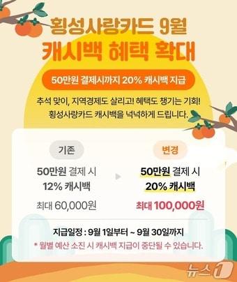 본문 이미지 - 횡성사랑카드 20%특별할인 안내문.(횡성군 제공. 재판매 및 DB금지)/뉴스1