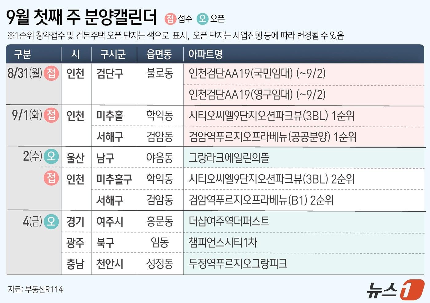 본문 이미지 - ⓒ 뉴스1 윤주희 디자이너
