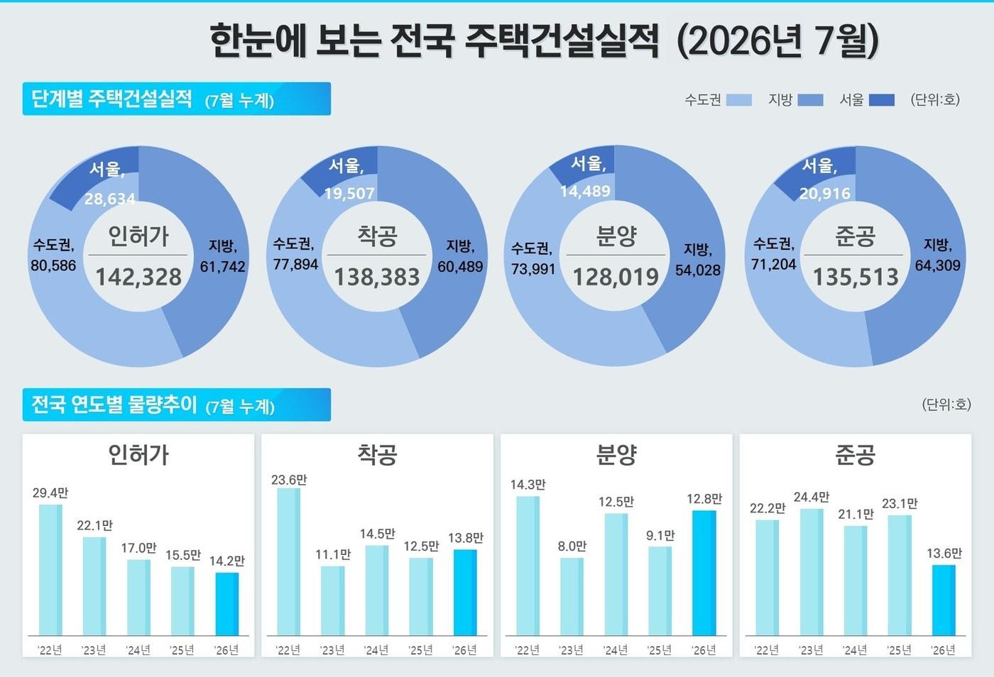 본문 이미지 - (국토부 제공) / 뉴스1 ⓒ News1