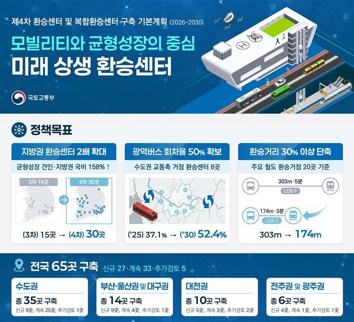 본문 이미지 - 제4차 환승센터구축 기본계획 개념도.(국토교통부 제공)뉴스1ⓒ news1