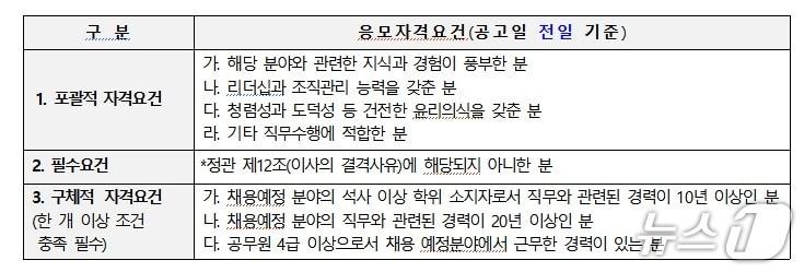 본문 이미지 - 응시자격 요건.(대표이사 공고문 캡쳐. 재판매 및 DB금지)/뉴스1