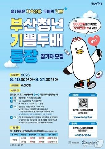 본문 이미지 - 2026 부산청년 기쁨두배통장 참여자 모집 포스터.(부산시 제공. 재판매 및 DB금지).