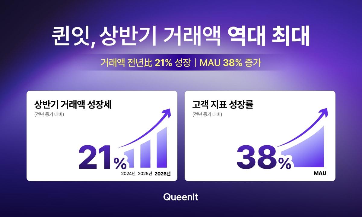 본문 이미지 - 퀸잇 상반기 거래액 역대 최대(퀸잇 제공(