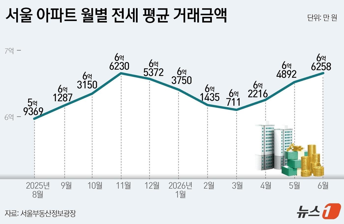 본문 이미지 - ⓒ 뉴스1 윤주희 디자이너
