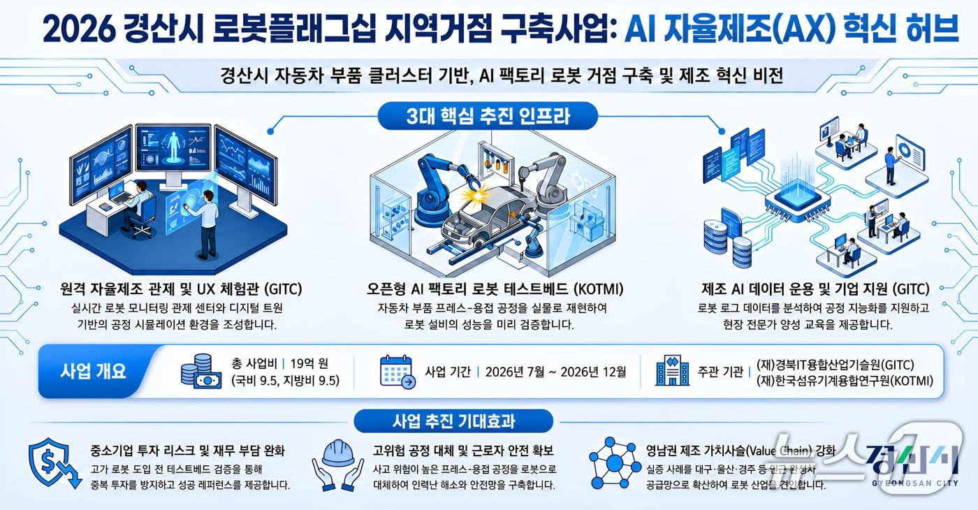 본문 이미지 - 경산시 로봇 플래그쉽 지역거점 구축사업 개념도