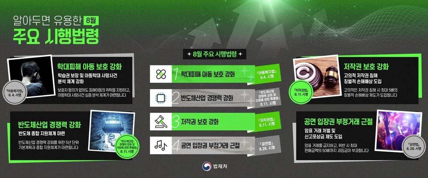 본문 이미지 - (법제처 제공. 재판매 및 DB금지).2026.08.03.ⓒ 뉴스1