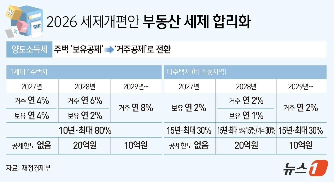 본문 이미지 - ⓒ 뉴스1 김초희 디자이너