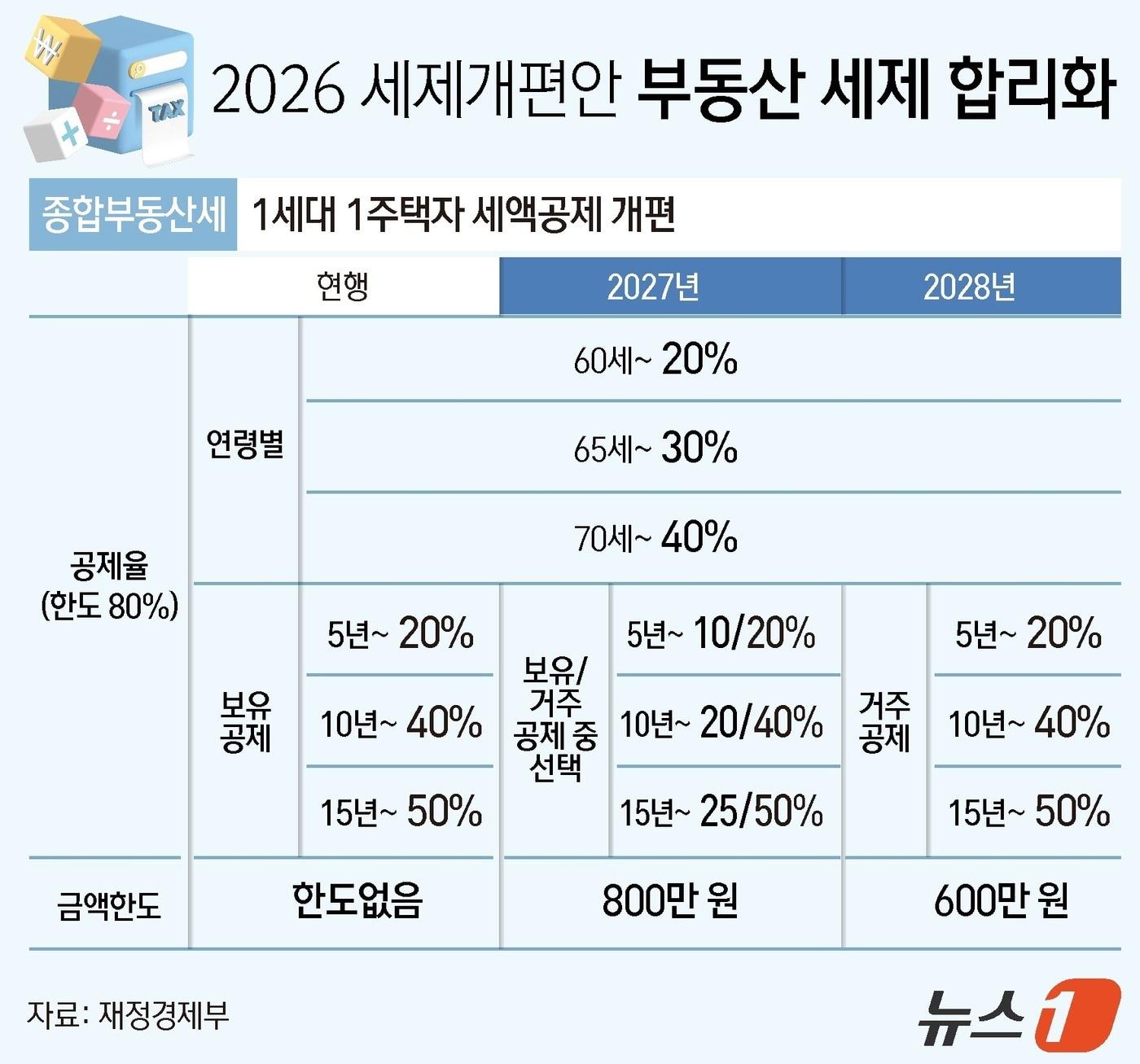 본문 이미지 - ⓒ 뉴스1 김초희 디자이너