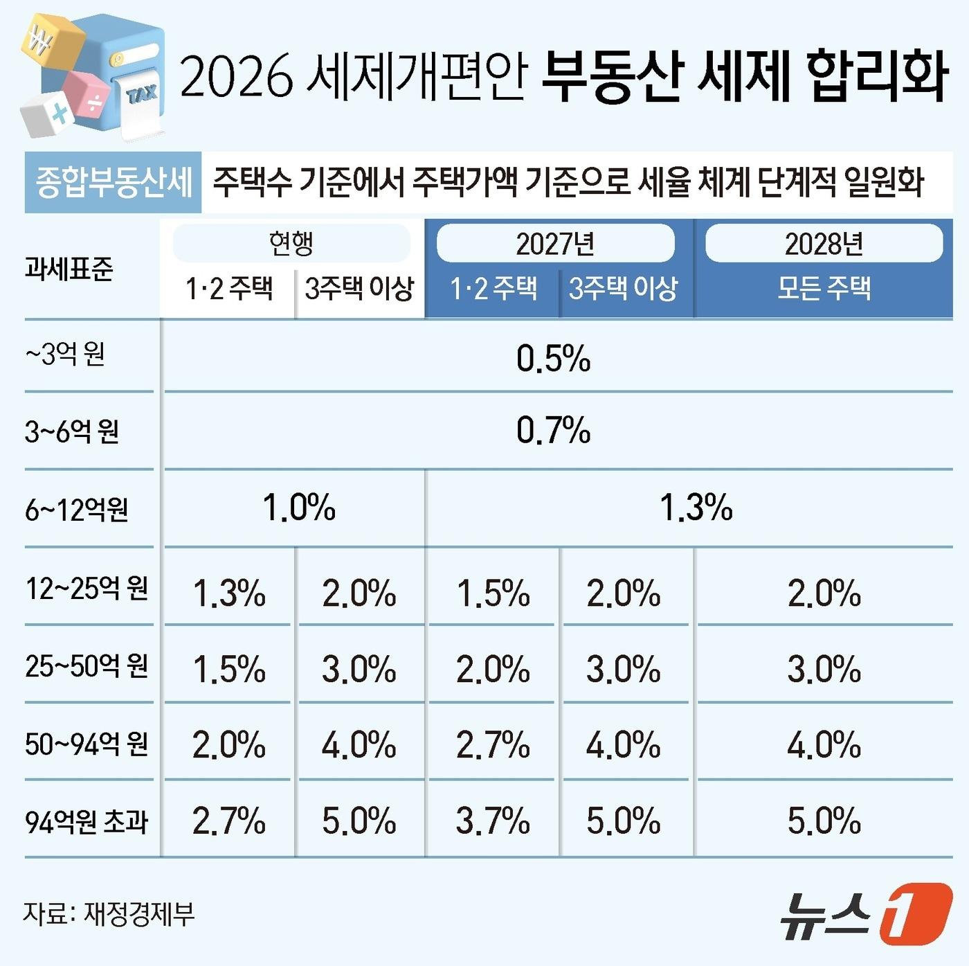 본문 이미지 - ⓒ 뉴스1 김초희 디자이너