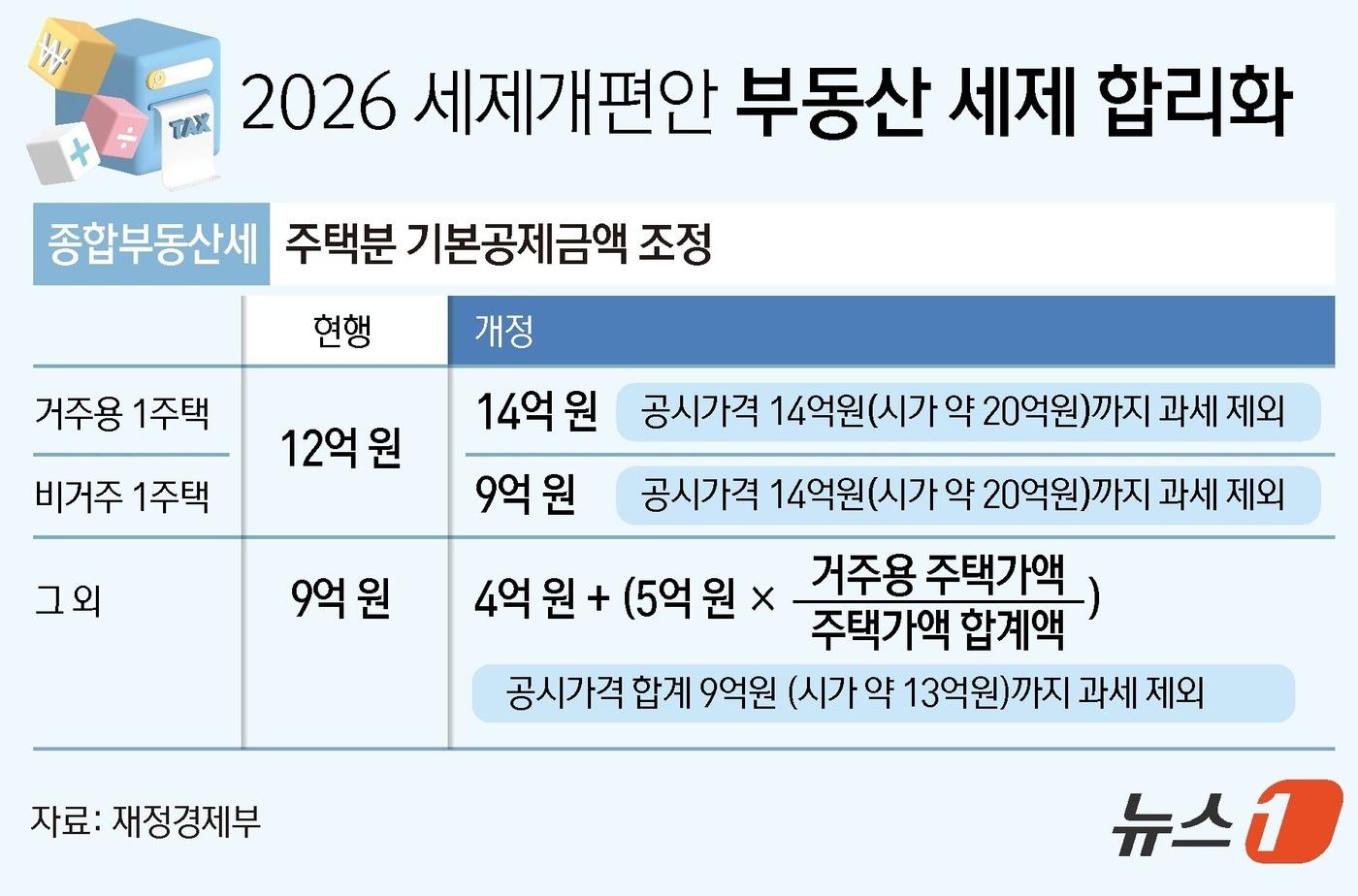 본문 이미지 - ⓒ 뉴스1 김초희 디자이너