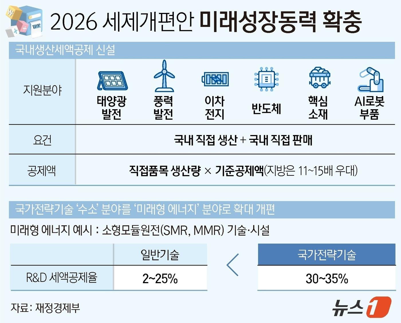 본문 이미지 - ⓒ 뉴스1 윤주희 디자이너