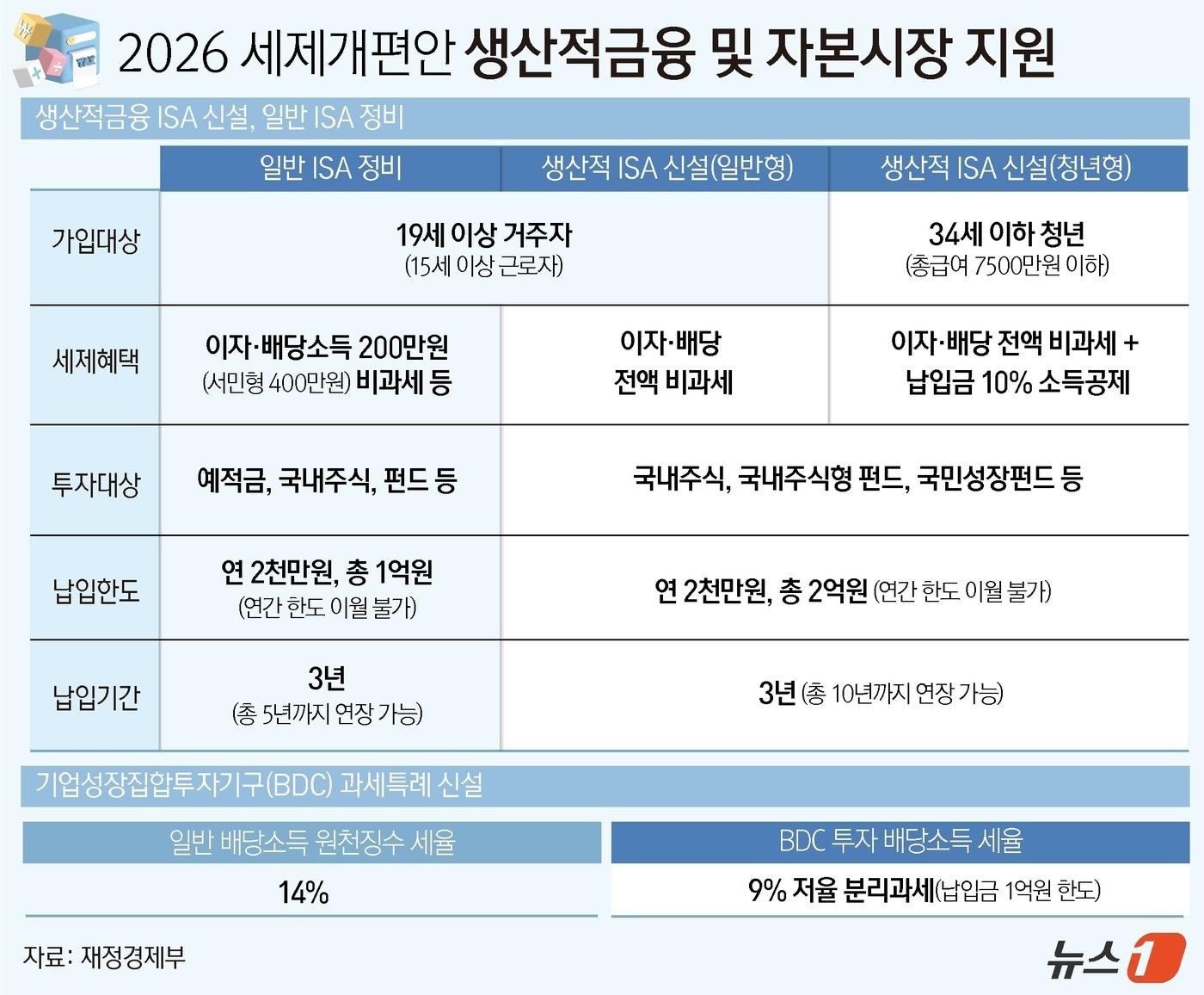 본문 이미지 -  ⓒ 뉴스1 윤주희 디자이너