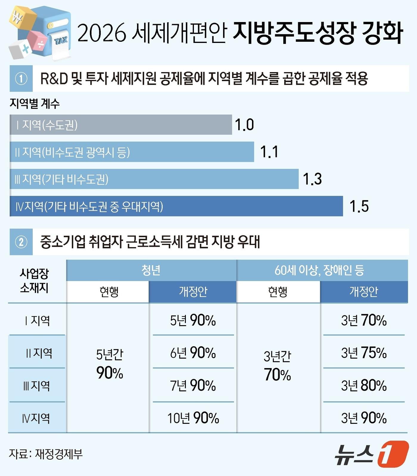 본문 이미지 - ⓒ 뉴스1 김지영 디자이너