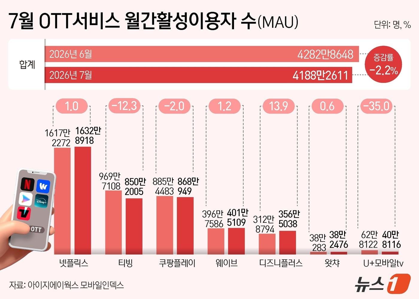 본문 이미지 - ⓒ 뉴스1 윤주희 디자이너
