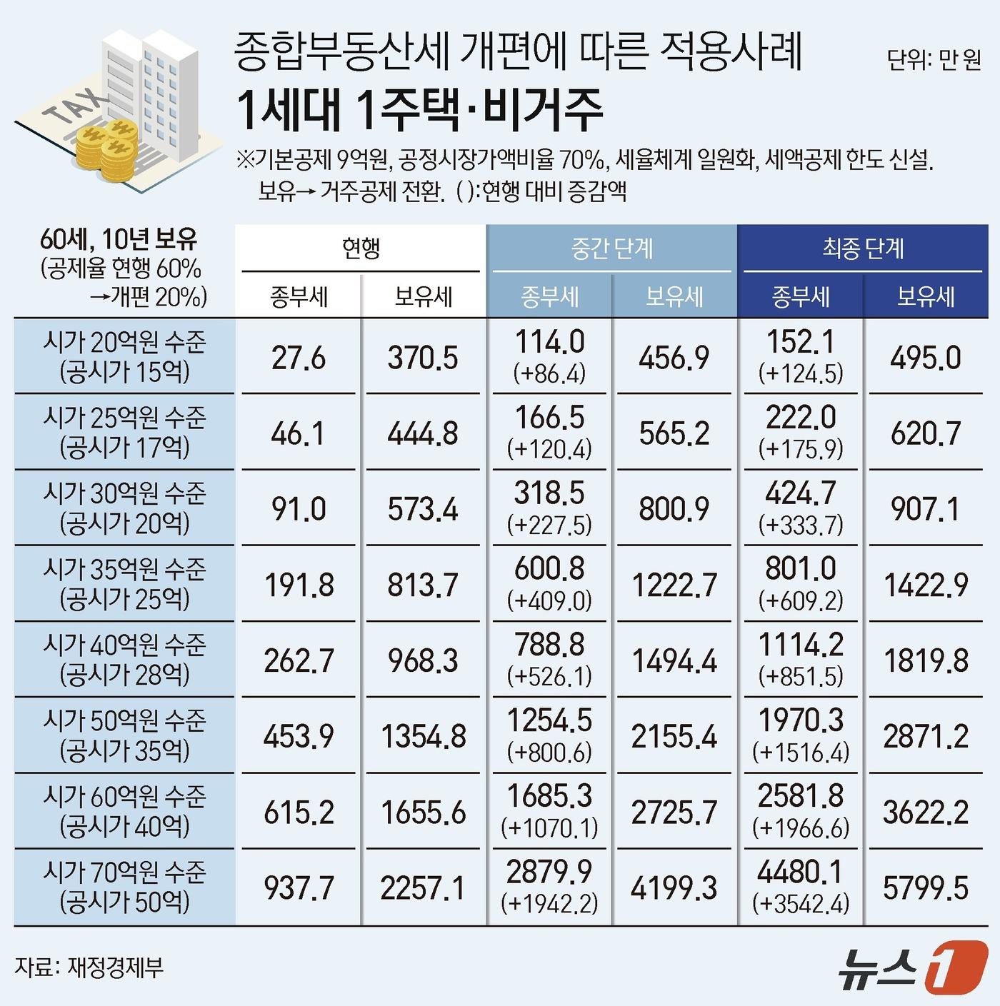 본문 이미지 - ⓒ 뉴스1 김지영 디자이너