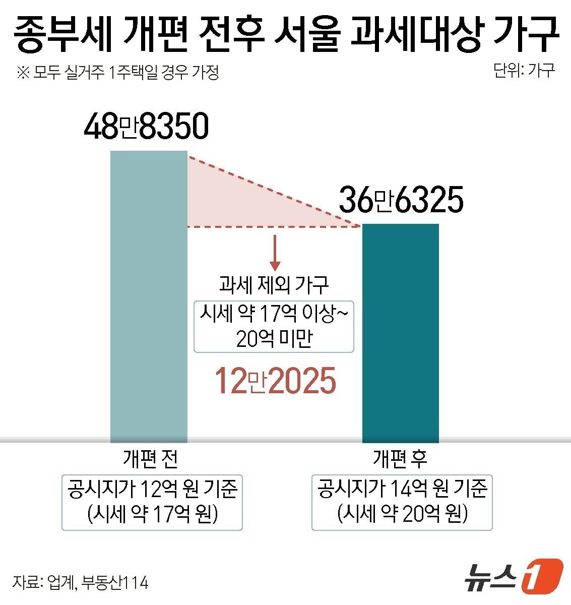 본문 이미지 - ⓒ 뉴스1 윤주희 디자이너