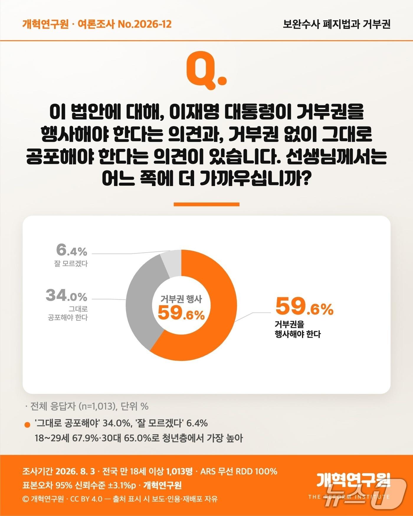 본문 이미지 - 개혁연구원 제공.