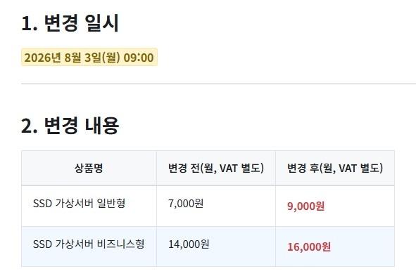 본문 이미지 - 카페24 SSD 가상서버호스팅 일부 상품 가격 인상 안내문 갈무리