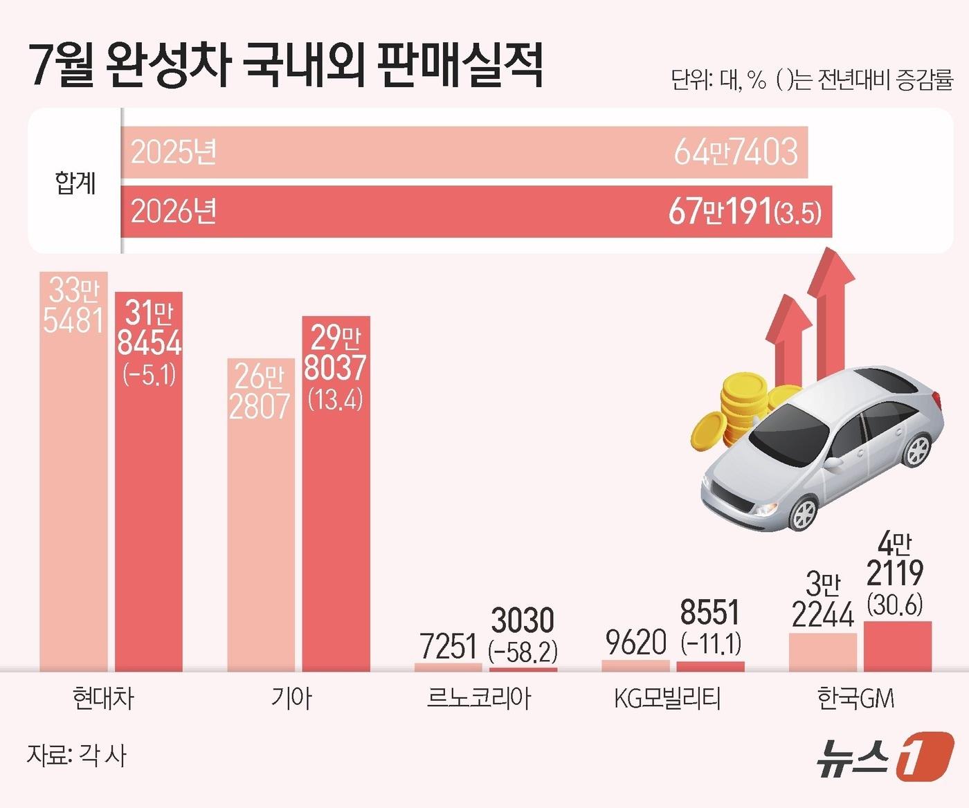 본문 이미지 - ⓒ 뉴스1 양혜림 디자이너