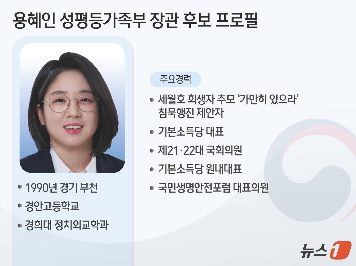 본문 이미지 - 이재명 대통령은 30일 용혜인(36) 기본소득당 의원을 성평등가족부 장관 후보자로 지명했다. 강훈식 대통령 비서실장은 이날 청와대 브리핑을 통해 "용혜인 후보자는 디지털 성범죄 방지와 일·가정 양립 여건 조성 등 사회적 약자 편에서 선명한 목소리를 내온 청년 재선 의원＂이라고 설명했다. ⓒ 뉴스1 김초희 디자이너