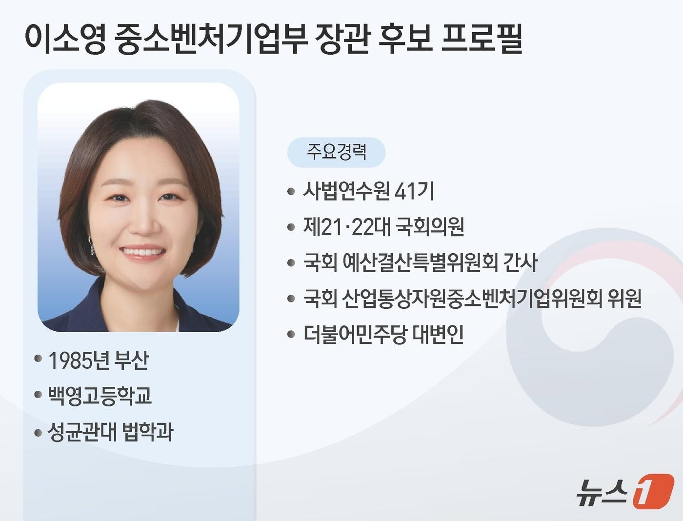 본문 이미지 - 이재명 대통령은 30일 이소영(41) 더불어민주당 의원을 중소벤처기업부 장관 후보자로 지명됐다. 강훈식 비서실장은 이날 청와대 브리핑을 통해 "이소영 후보자는 스타트업 지원 및 소상공인 입법에 힘쓰면서 혁신성장부터 민생 경제까지 폭넓은 정책 경험을 쌓았다＂며 ＂남다른 추진력으로 국가창업시대와 소상공인 육성·지원을 성공적으로 이끌 것으로 기대한다＂고 말했다. ⓒ 뉴스1 김초희 디자이너