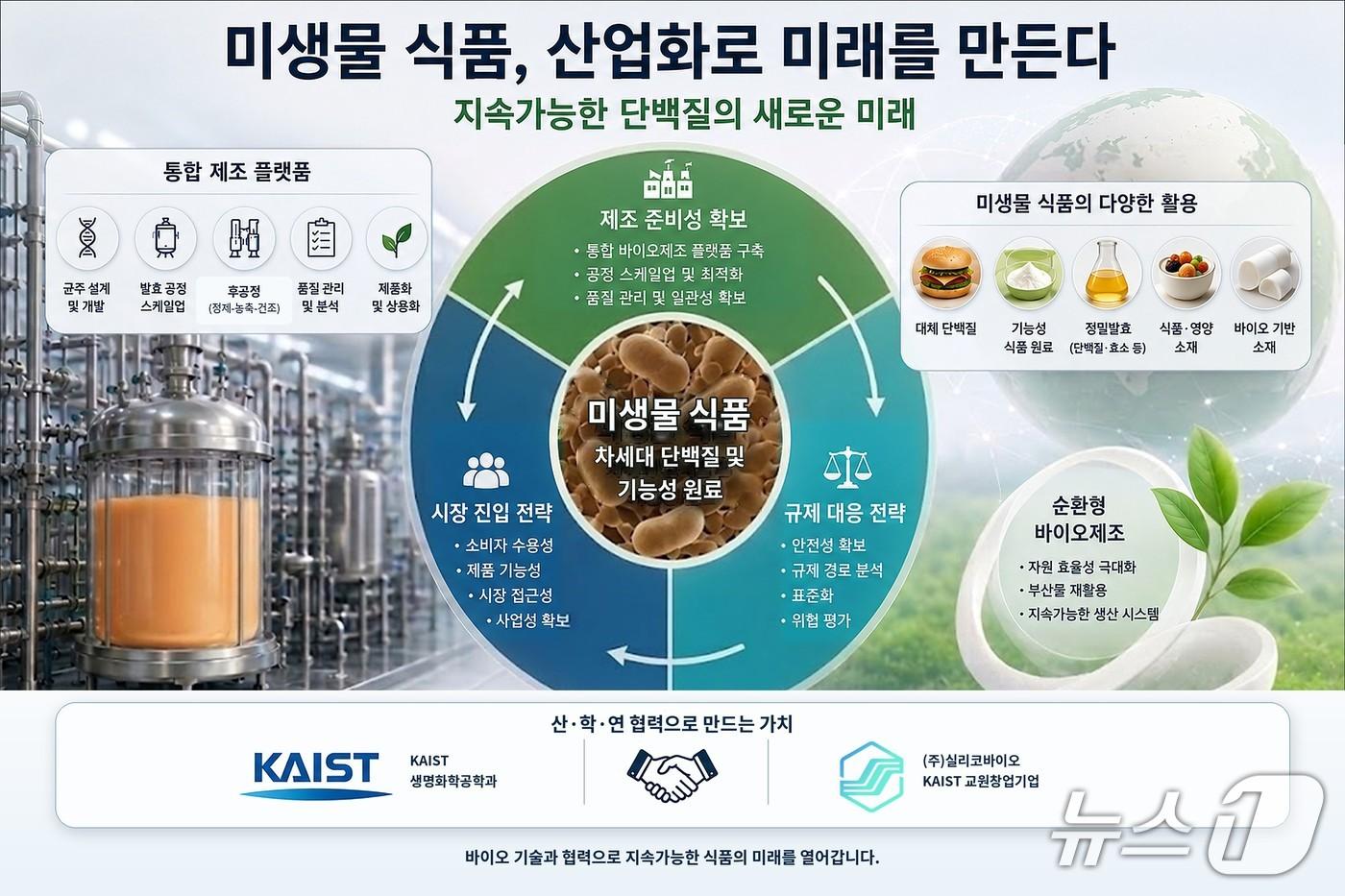 본문 이미지 - 지속 가능한 미생물 식품 생산 로드맵 연구 이미지(AI 생성·KAIST 제공) /뉴스1