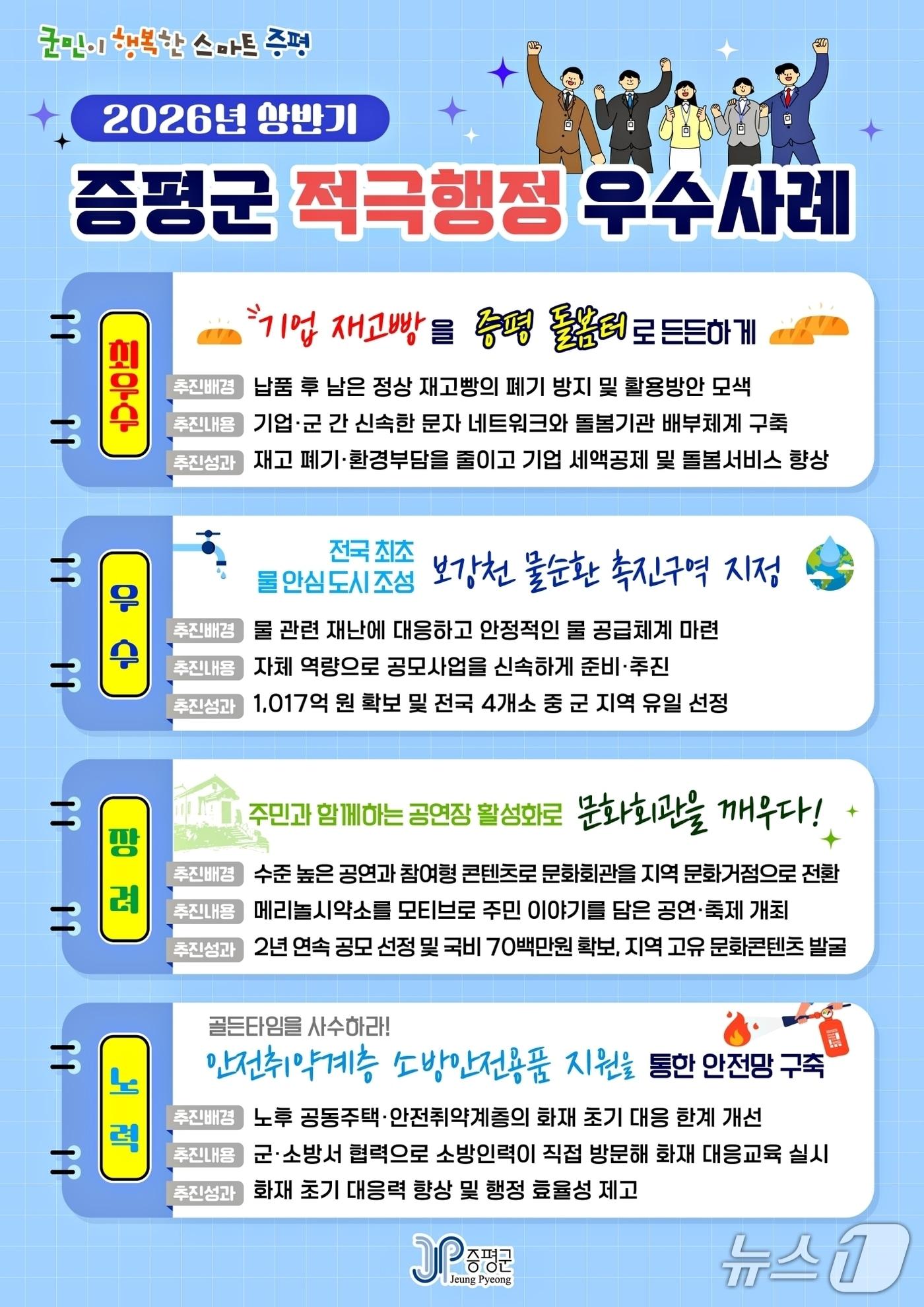 본문 이미지 - 증평군 적극행정 우수사례.(증평군 제공. 재판매 및 DB금지)/뉴스1