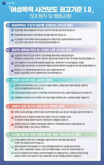 본문 이미지 - 여성폭력 사건보도 권고기준 1.0(성평등부 제공)