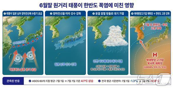 본문 이미지 - (한국해양과학기술원 제공)