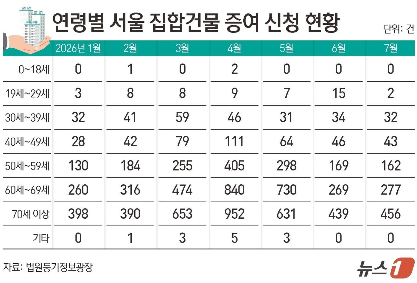 본문 이미지 - ⓒ 뉴스1 김초희 디자이너