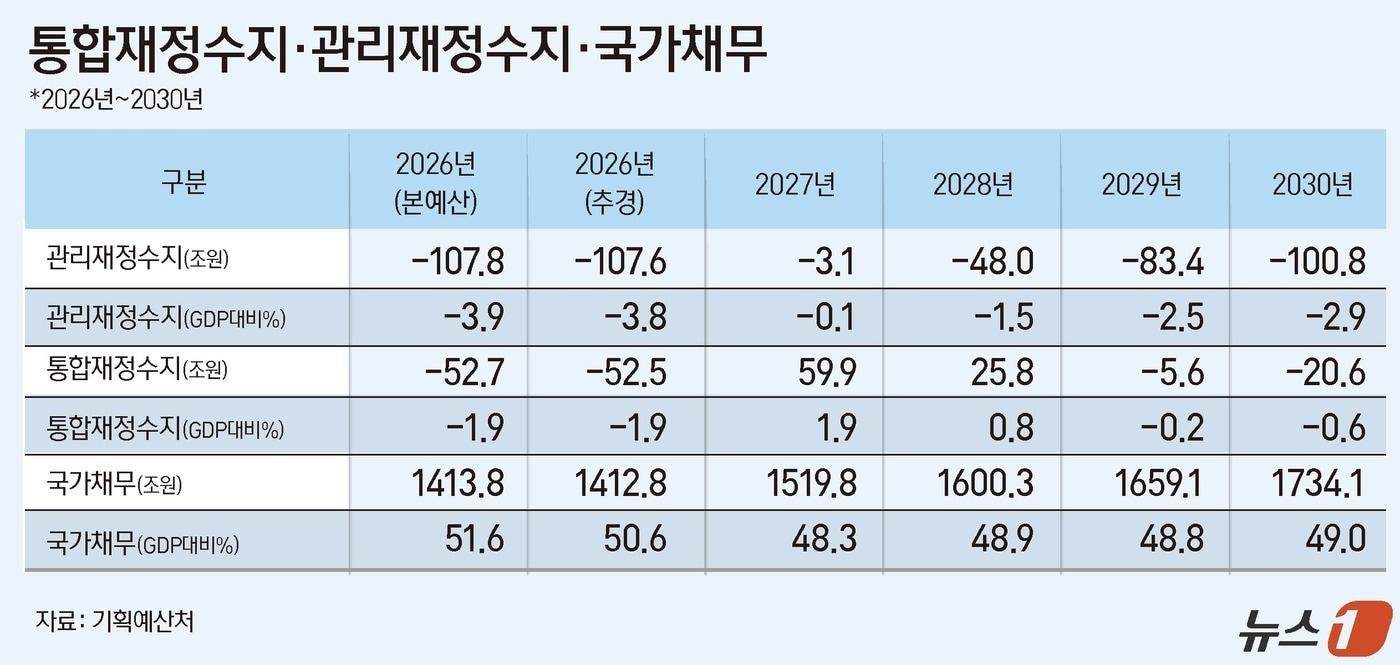 본문 이미지 - ⓒ 뉴스1 윤주희 디자이너