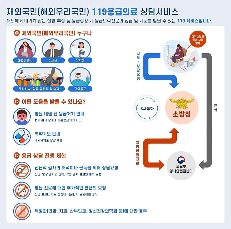 본문 이미지 - (소방청 제공)