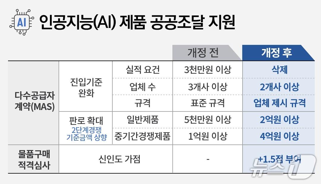 본문 이미지 -  