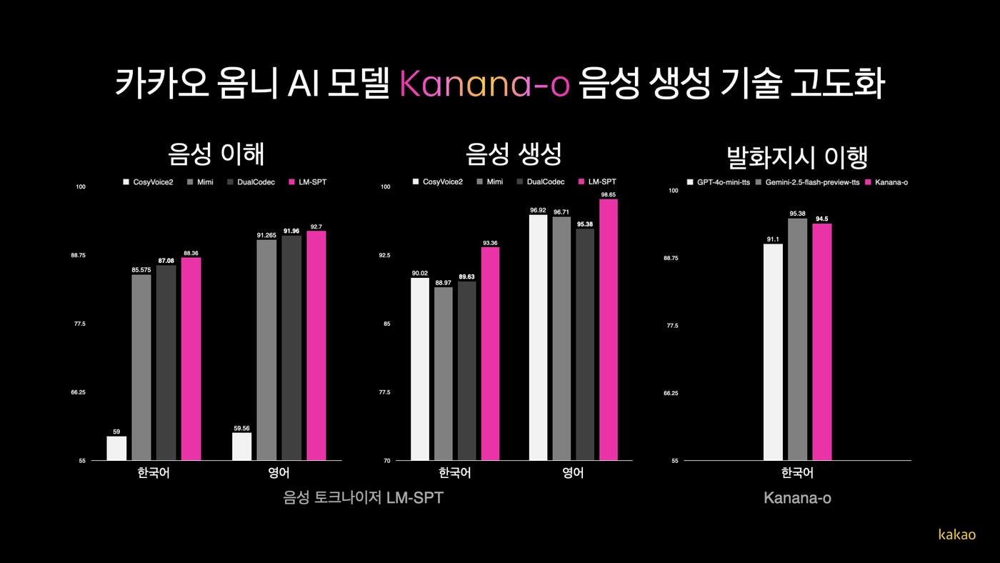본문 이미지 - (카카오 제공)