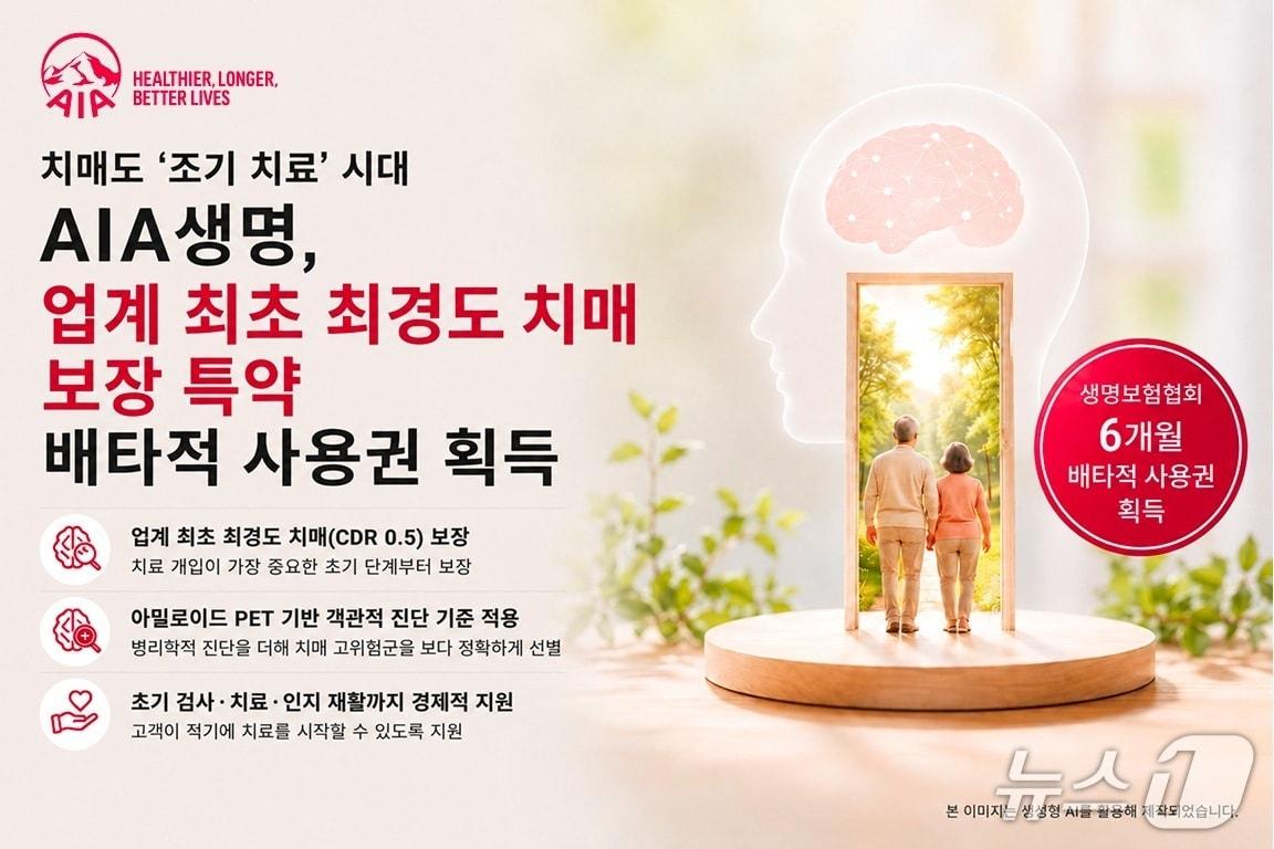 본문 이미지 - AIA생명의 ’(무)특정최경도치매(아밀로이드PET양성)보장특약(갱신형, 해약환급금 미지급형)’이 생명보험협회로부터 6개월의 배타적 사용권을 획득했다/사진제공=AIA생명