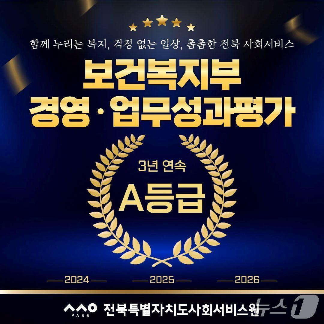 본문 이미지 - 전북특별자치도사회서비스원이 보건복지부 경영평가 및 업무성과 평가에서 3년 연속 우수 기관에 올랐다.(전북사회서비스원 제공. 재판매 및 DB금지)/뉴스1 