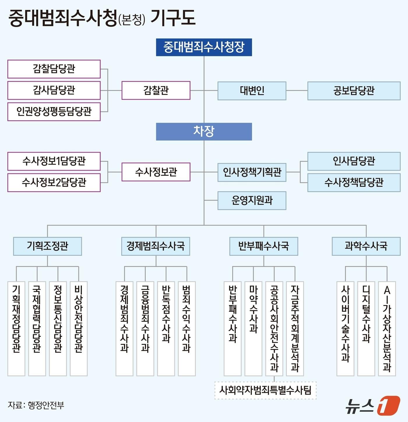본문 이미지 - 그래픽=양혜림 디자이너ⓒ 뉴스1 