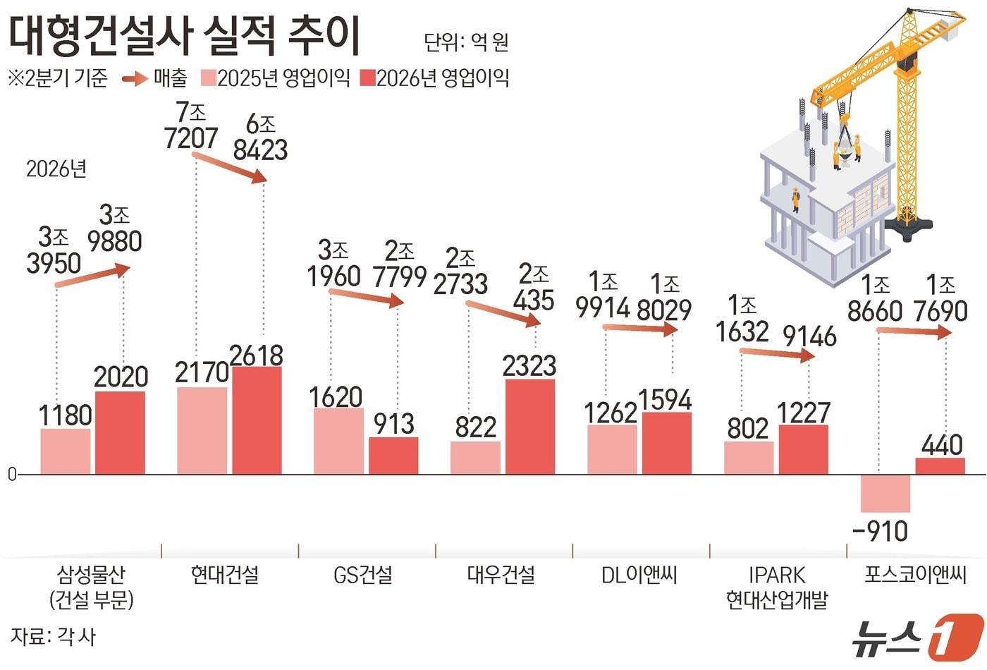 본문 이미지 - ⓒ 뉴스1 김초희 디자이너