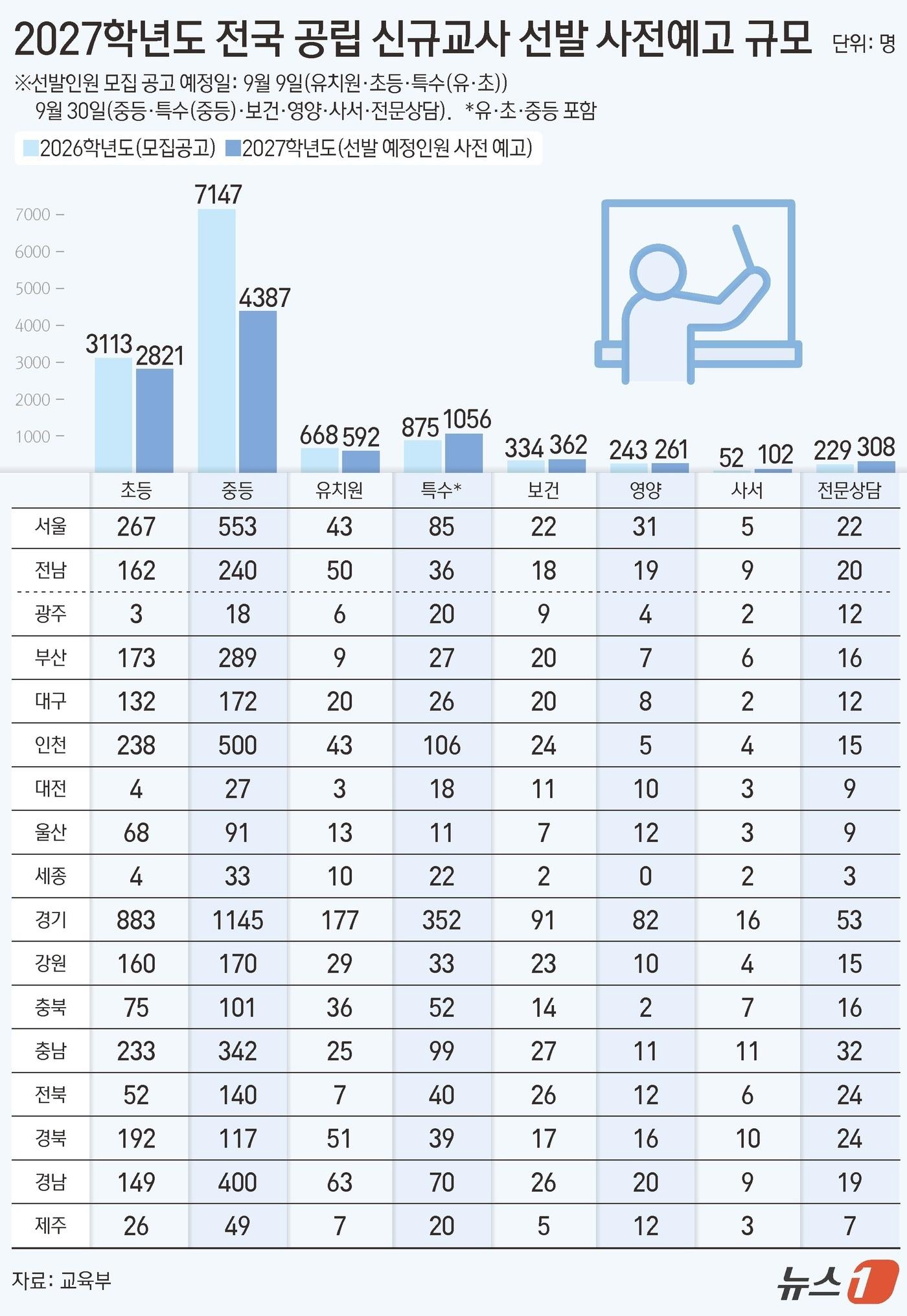 본문 이미지 - ⓒ 뉴스1 김지영 디자이너