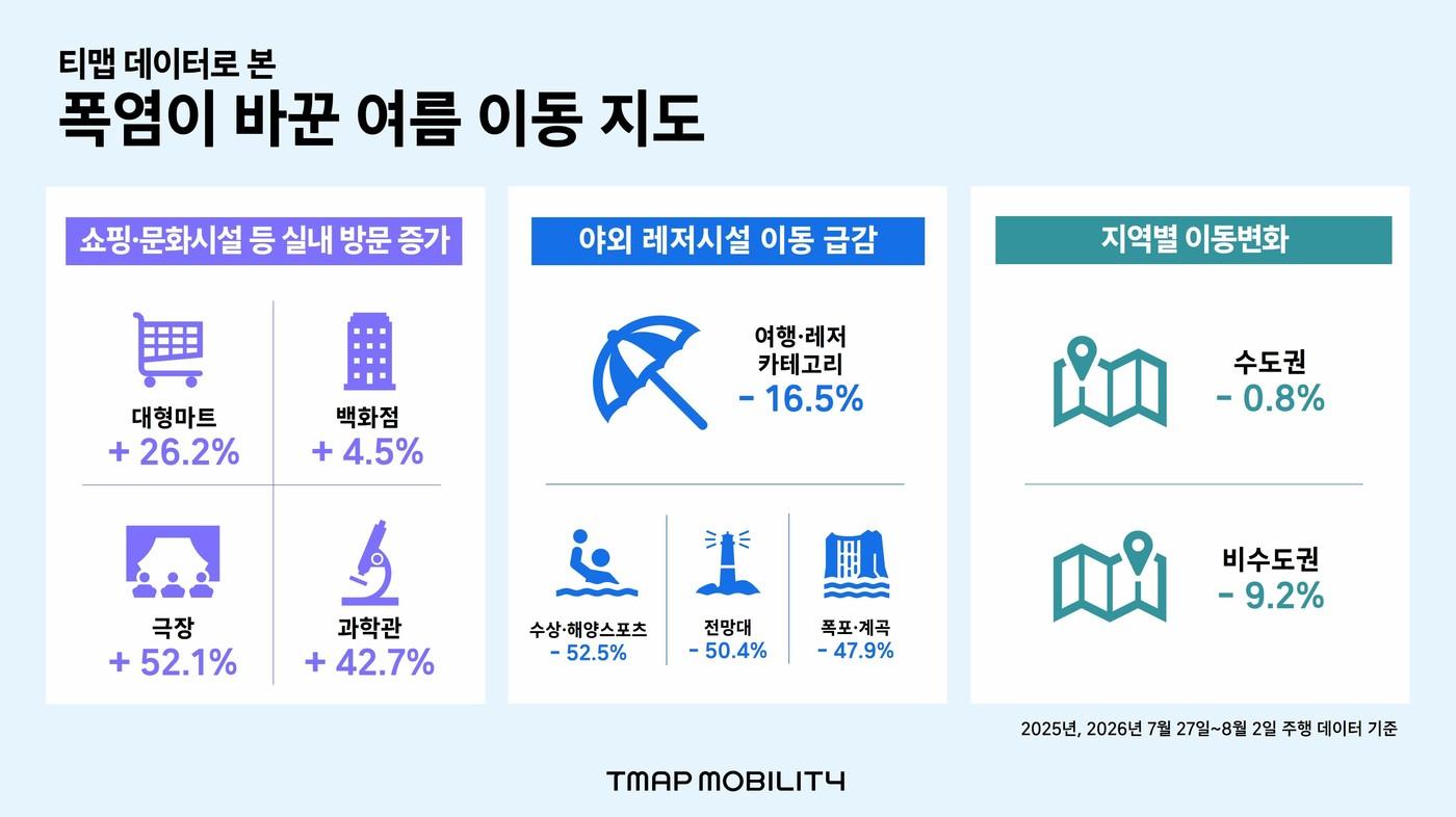 본문 이미지 - (티맵모빌리티 제공)