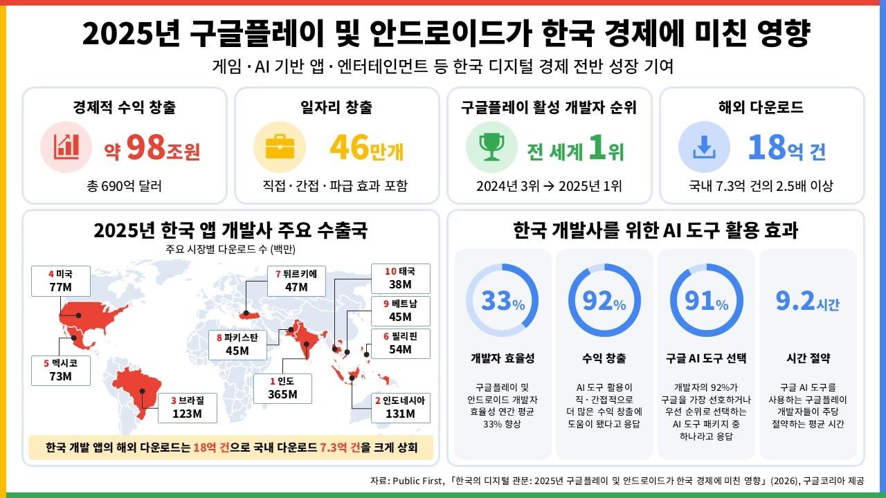 본문 이미지 - (구글코리아 제공)/뉴스1