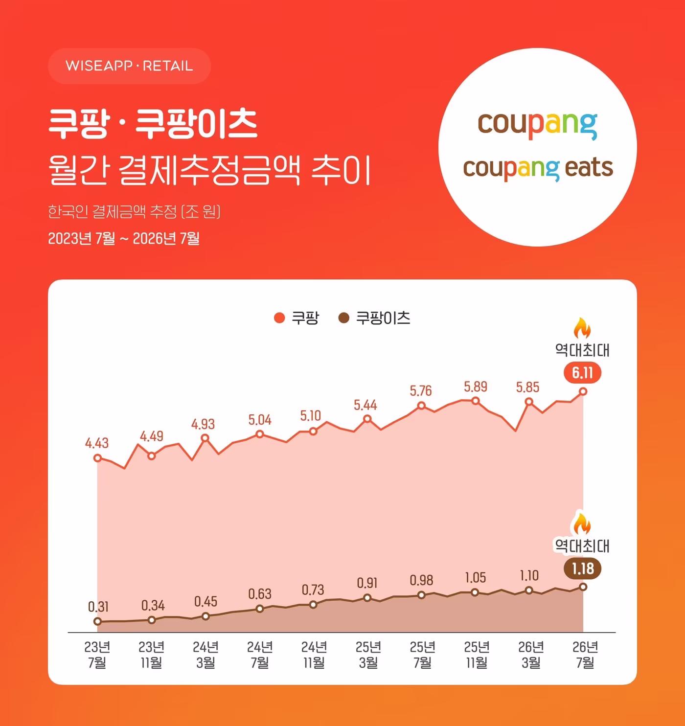 본문 이미지 - (와이즈리테일 제공)
